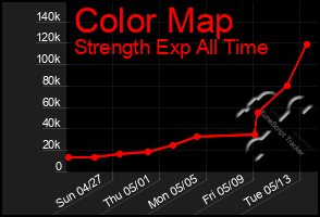Total Graph of Color Map
