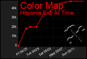 Total Graph of Color Map
