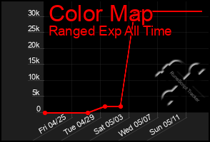 Total Graph of Color Map
