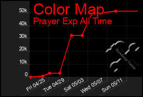 Total Graph of Color Map