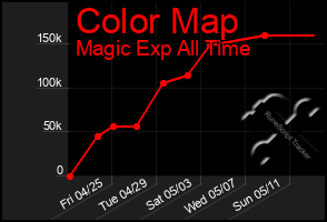 Total Graph of Color Map
