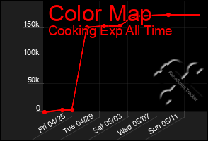 Total Graph of Color Map