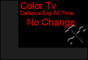 Total Graph of Color Tv