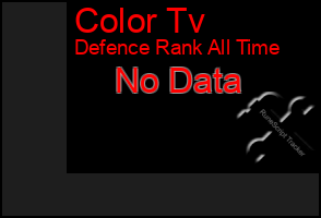 Total Graph of Color Tv