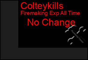 Total Graph of Colteykills