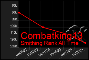 Total Graph of Combatking13