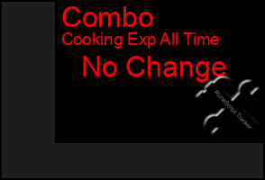 Total Graph of Combo