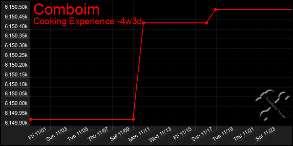 Last 31 Days Graph of Comboim