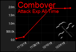 Total Graph of Combover