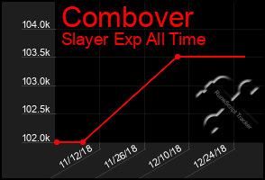 Total Graph of Combover