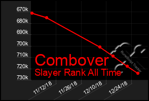 Total Graph of Combover