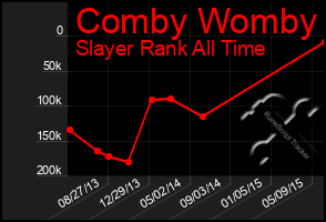 Total Graph of Comby Womby