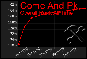 Total Graph of Come And Pk