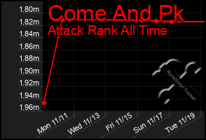 Total Graph of Come And Pk