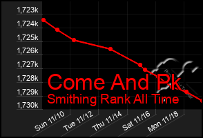 Total Graph of Come And Pk