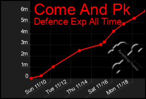 Total Graph of Come And Pk