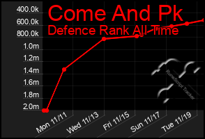 Total Graph of Come And Pk