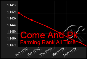 Total Graph of Come And Pk