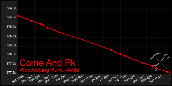 Last 31 Days Graph of Come And Pk