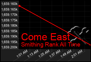 Total Graph of Come East