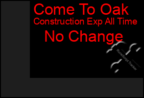 Total Graph of Come To Oak