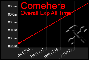 Total Graph of Comehere