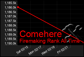 Total Graph of Comehere