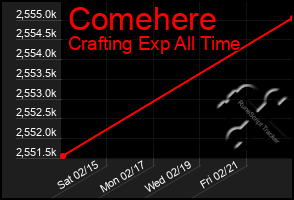 Total Graph of Comehere