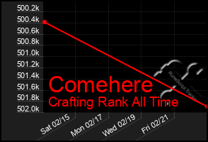 Total Graph of Comehere