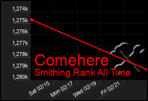 Total Graph of Comehere