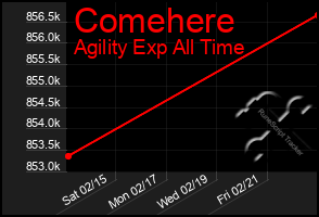 Total Graph of Comehere