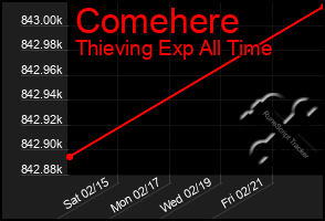 Total Graph of Comehere