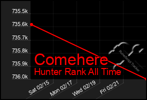 Total Graph of Comehere