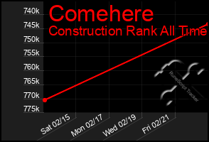 Total Graph of Comehere