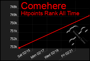Total Graph of Comehere