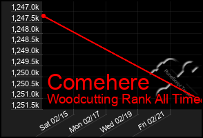 Total Graph of Comehere