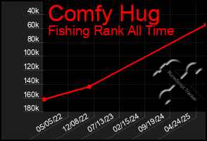 Total Graph of Comfy Hug