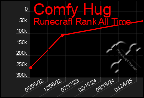 Total Graph of Comfy Hug