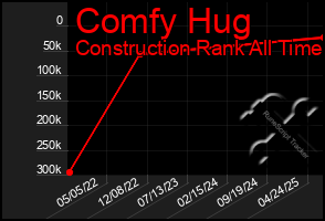 Total Graph of Comfy Hug