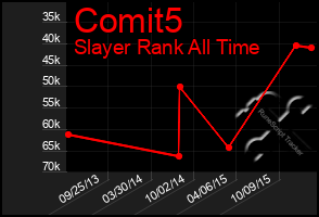 Total Graph of Comit5