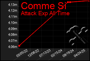Total Graph of Comme Si