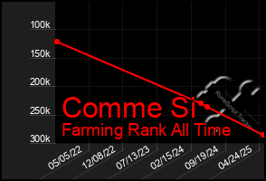 Total Graph of Comme Si