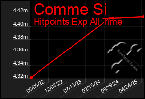 Total Graph of Comme Si