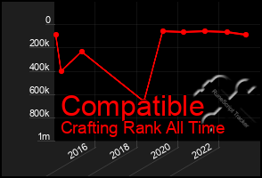 Total Graph of Compatible