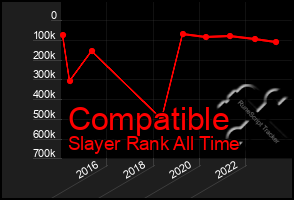 Total Graph of Compatible