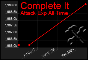 Total Graph of Complete It