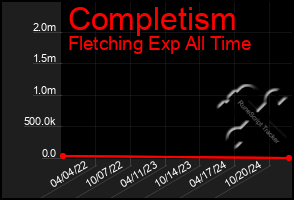 Total Graph of Completism