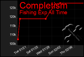 Total Graph of Completism