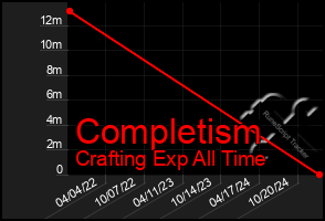 Total Graph of Completism