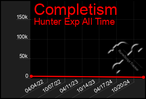 Total Graph of Completism